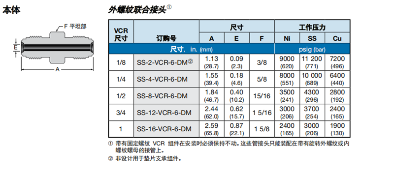 2、本體 聯合接頭.png
