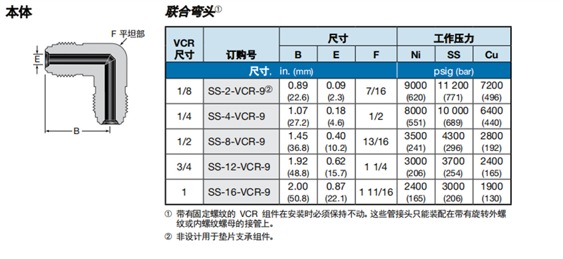 3、本體（tǐ） 聯合彎頭.png
