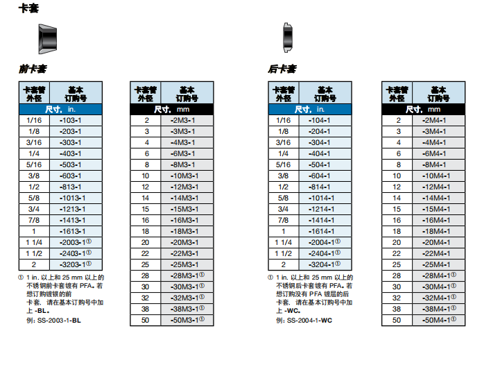 2、FF BF.png